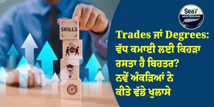 Trades