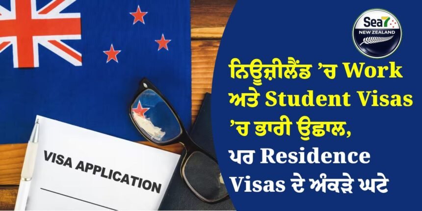 Student Visas
